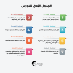 الجدول الزمني لكورس تأسيس الجرامر مع مستر مصطفى عاطف