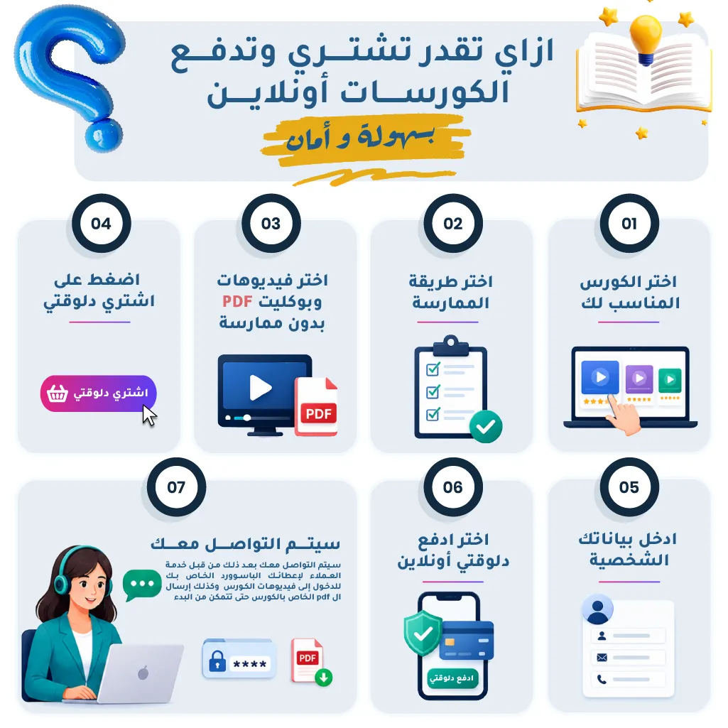 كورس انجليزي لتعليم الصوتيات والنطق | American Accent | أونلاين 3 كورس انجليزي لتعليم الصوتيات والنطق | American Accent | أونلاين - الصورة 3