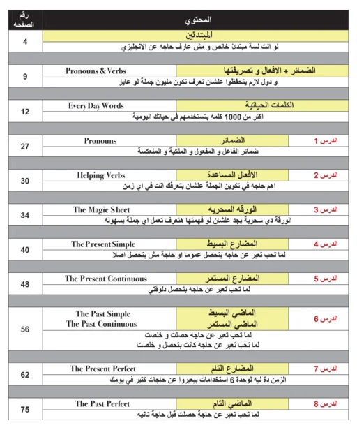 محتوى كتاب القواعد الانجليزية
