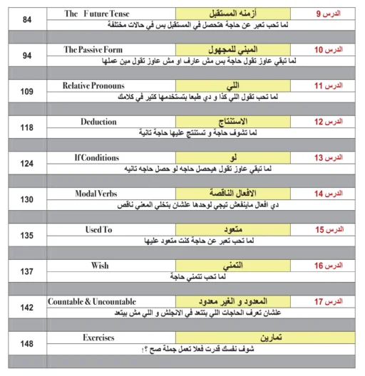 محتوى كتاب القواعد الانجليزية