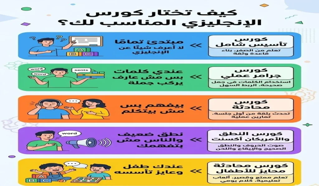 إزاي تختار كورس الإنجليزي المناسب ليك بالضبط؟