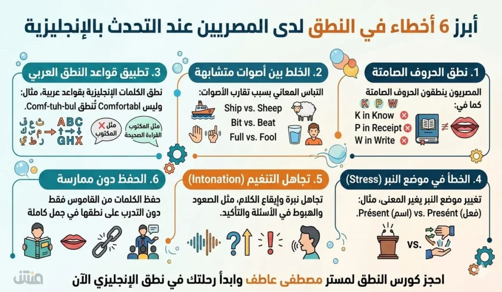أكتر 6 أخطاء في النطق بتحصل مع المصريين بالأخص