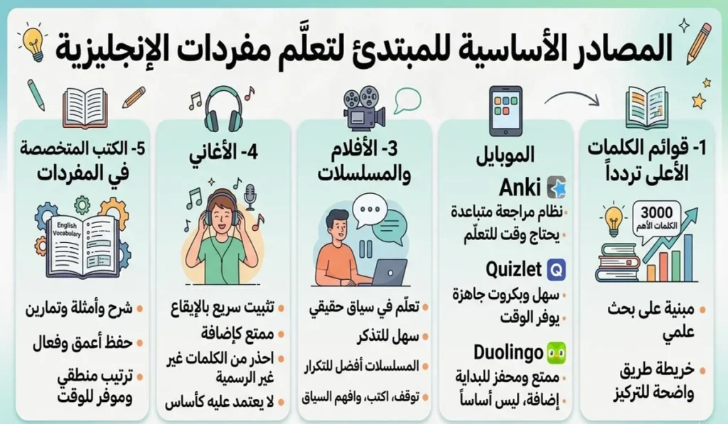 أبدأ حفظ كلمات إنجليزي منين؟ | أهم المصادر والخطوات للمبتدئين 2 المصادر الأساسية للمبتدئ_ تجيب منين الكلمات؟