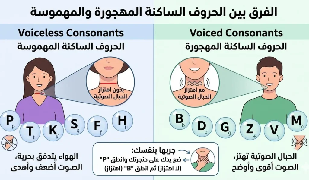 2- تأثير الـ Consonants على النطق