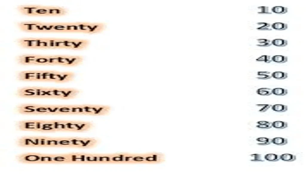 نطق العشرات بالإنجليزي من 10 لـ 100